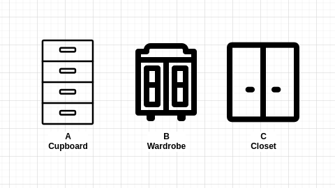 My Understanding of Taints, Toleration, and Node Affinity from Kubernetes